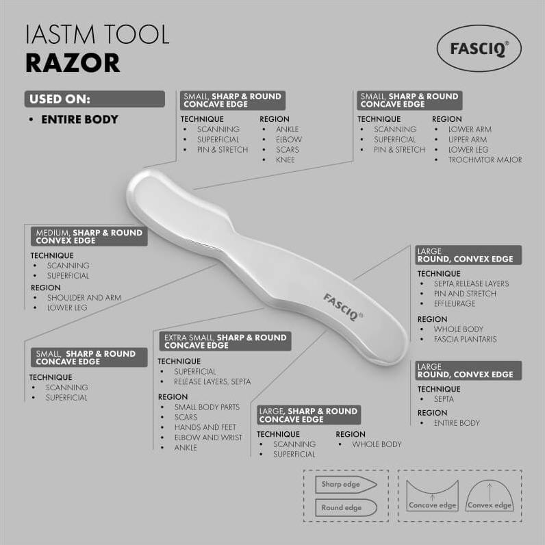 FASCIQ® IASTM Tool - Razor